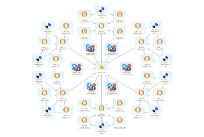 backlinks-marketing-service-high-competition-seo-campaign-big-0