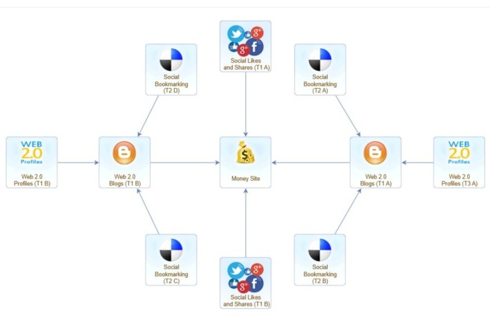backlinks-marketing-service-low-competition-seo-campaign-big-0