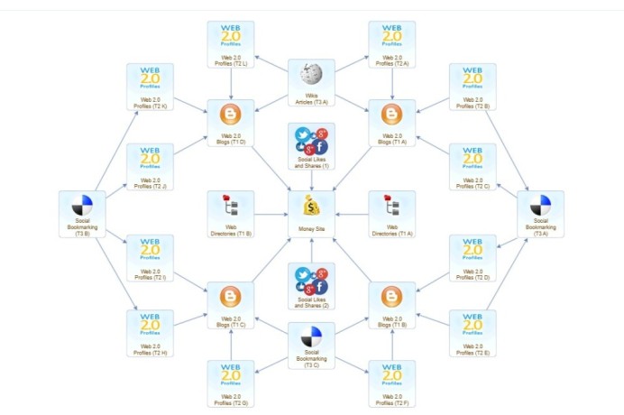 backlinks-marketing-service-medium-competition-seo-campaign-big-0