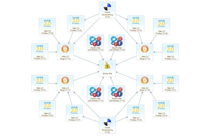 backlinks-marketing-service-medium-competition-seo-campaign-big-0