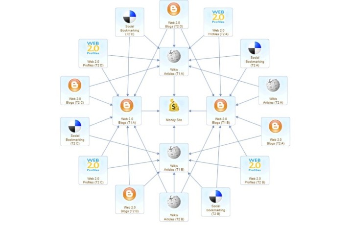 backlinks-marketing-service-diversity-seo-campaign-big-0
