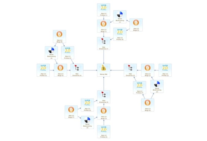 local-seo-marketing-service-ranking-signal-campaign-big-0