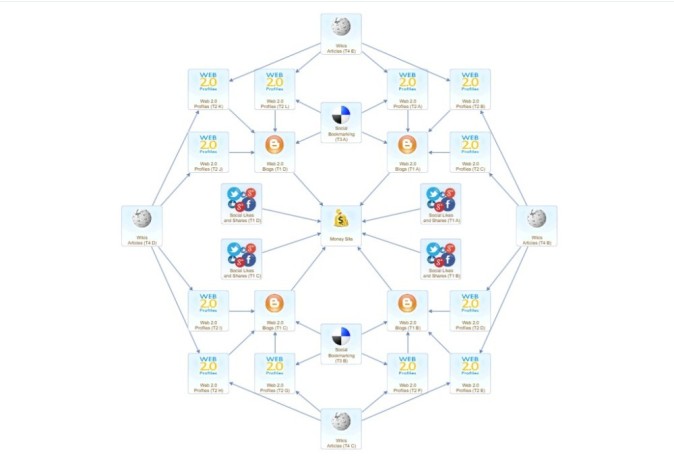 backlinks-marketing-service-medium-competition-seo-campaign-big-0