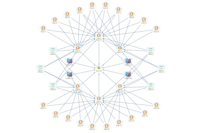 backlinks-marketing-service-high-competition-seo-campaign-big-0