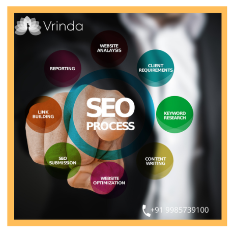 best-digital-mrketing-agency-in-hyderabada-big-1