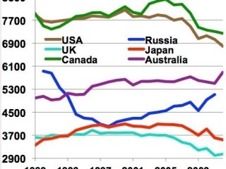 summary-of-global-warming