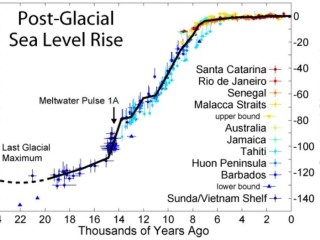 how-high-will-sea-level-rise